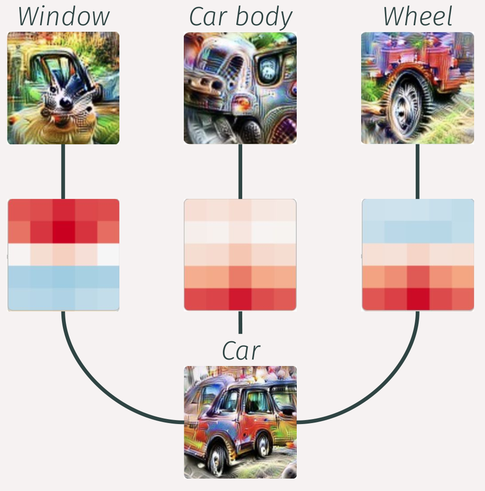 On the Evolution of Interpretable Methods
